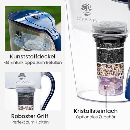 Lotus Vita Wasserfilter-Kanne Family 1,8L - Natura Plus Dunkelblau Details