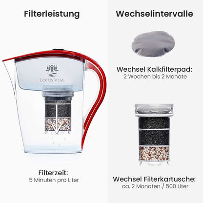 Lotus Vita Wasserfilter-Kanne Family 1,8L - Natura Plus Rot Filterleistung und Wechselintervalle