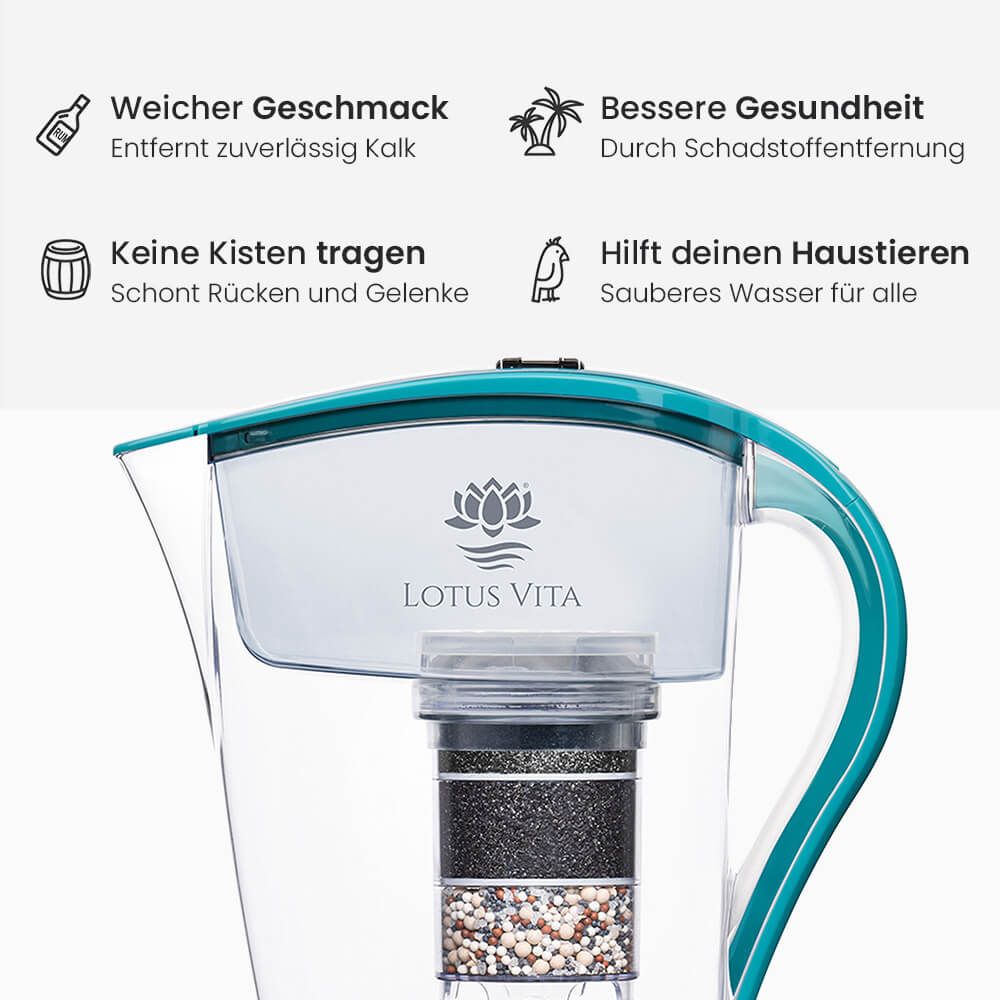 Lotus Vita Wasserfilter-Kanne Family 1,8L - Natura Plus Hellblau Wasserfiltervorteile