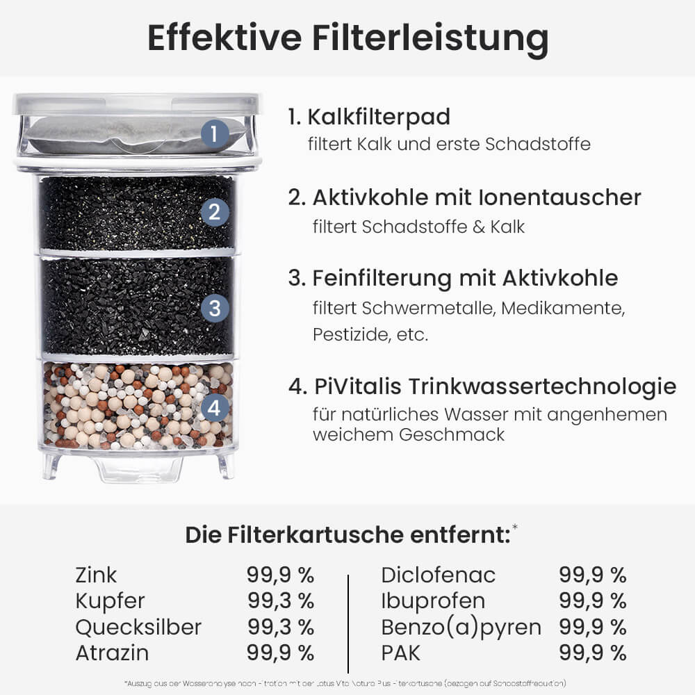 Lotus Vita Wasserfilter-Kanne Lotus 1,6L - Natura Plus Filterung