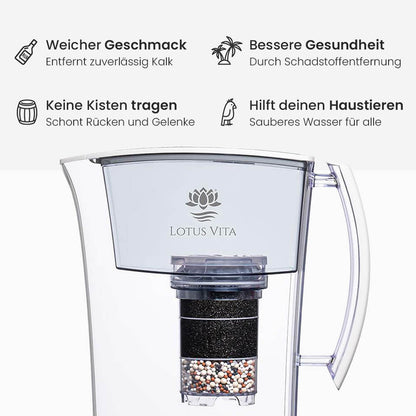 Lotus Vita Wasserfilter-Kanne Lotus 1,6L - Natura Plus Weiß Matt Wasserfiltervorteile