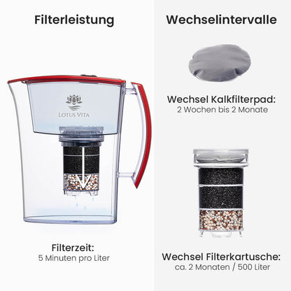 Lotus Vita Wasserfilter-Kanne Lotus 1,6L - Natura Plus Filterleistung und Wechselintervalle