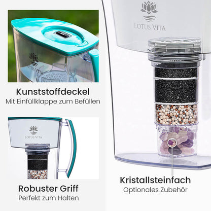 Lotus Vita Wasserfilter-Kanne Lotus 1,6L - Natura Plus Hellblau Details