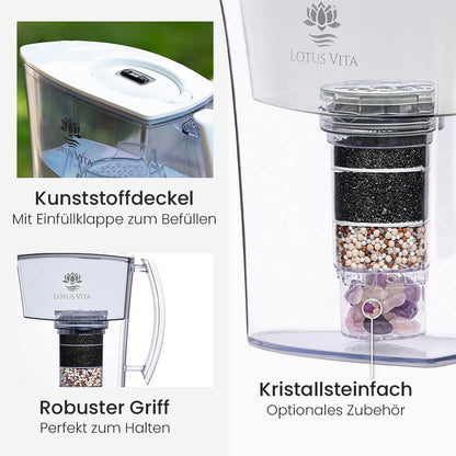 Lotus Vita Wasserfilter-Kanne Lotus 1,6L - Natura Plus Weiß Details