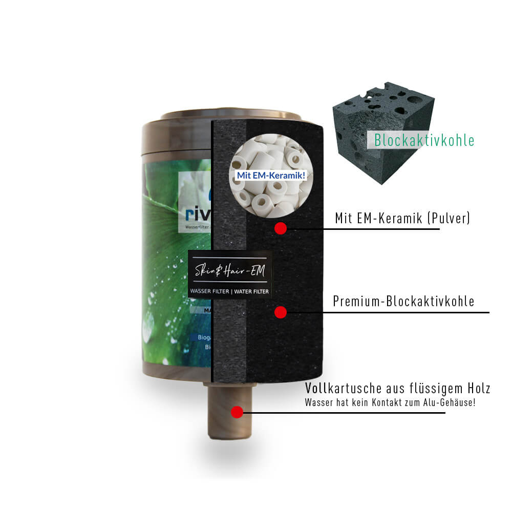 rivaALVA Skin & Hair EM Duschfilter Ersatzkartusche offen