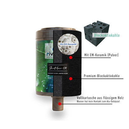 rivaALVA Skin & Hair EM Duschfilter Ersatzkartusche offen
