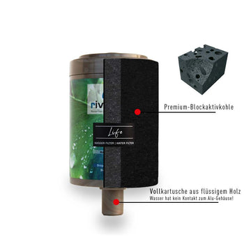rivaALVA Life Trinkwasserfilter offen