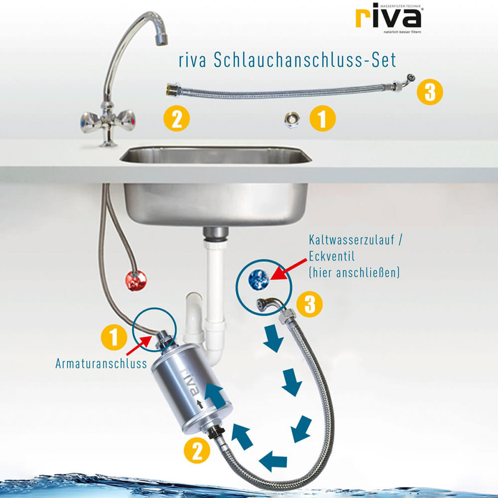 rivaALVA LIFE-EM Trinkwasserfilter  Blockaktivkohlefilter, EM Keramik,  organisches Kartuschengehäuse, Metallgehäuse, inkl. Schlauchanschluss-Set –  Natural Aqua
