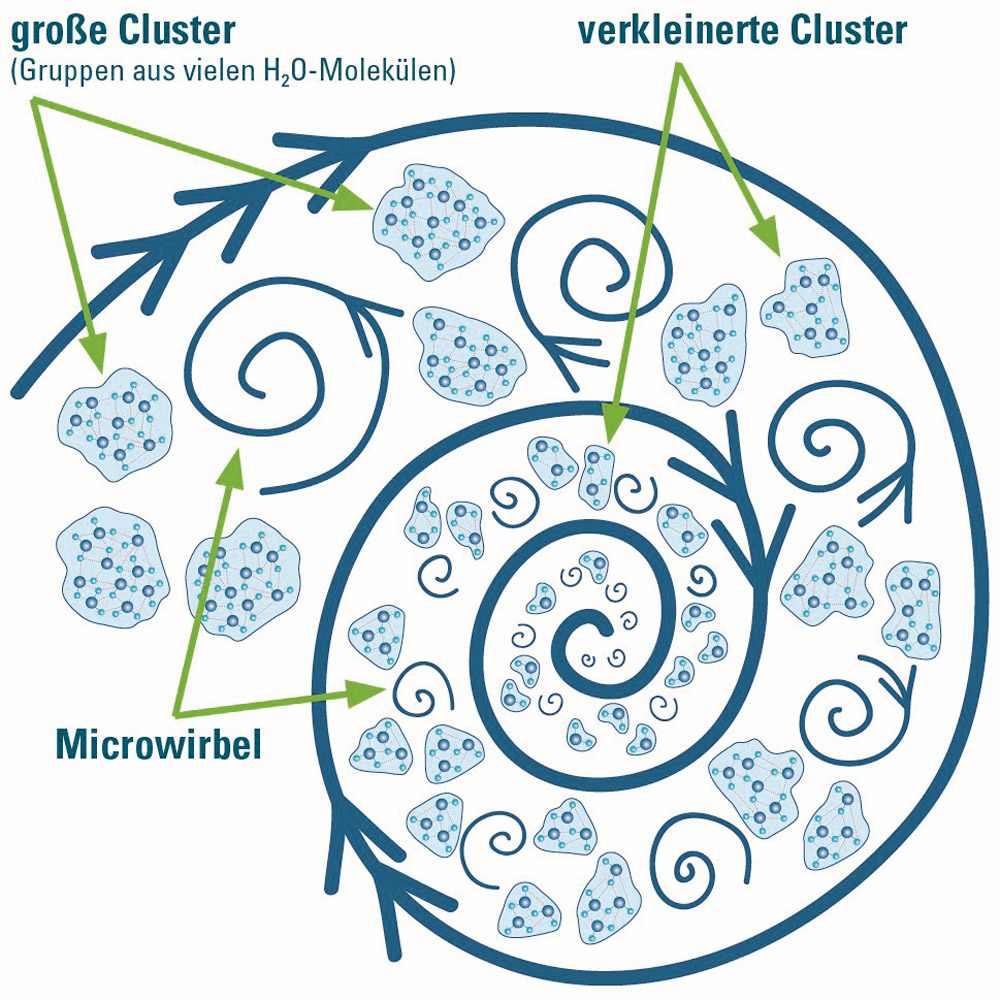 riva Enya Wasserwirbler für Trinkwasser Wasserwirblung